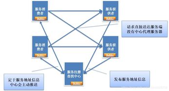 分布式架構(gòu)的演進(jìn)與信息系統(tǒng)集成服務(wù)的深度融合分析