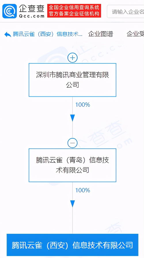 騰訊關(guān)聯(lián)企業(yè)在西安成立信息技術(shù)新公司，拓展系統(tǒng)集成服務(wù)